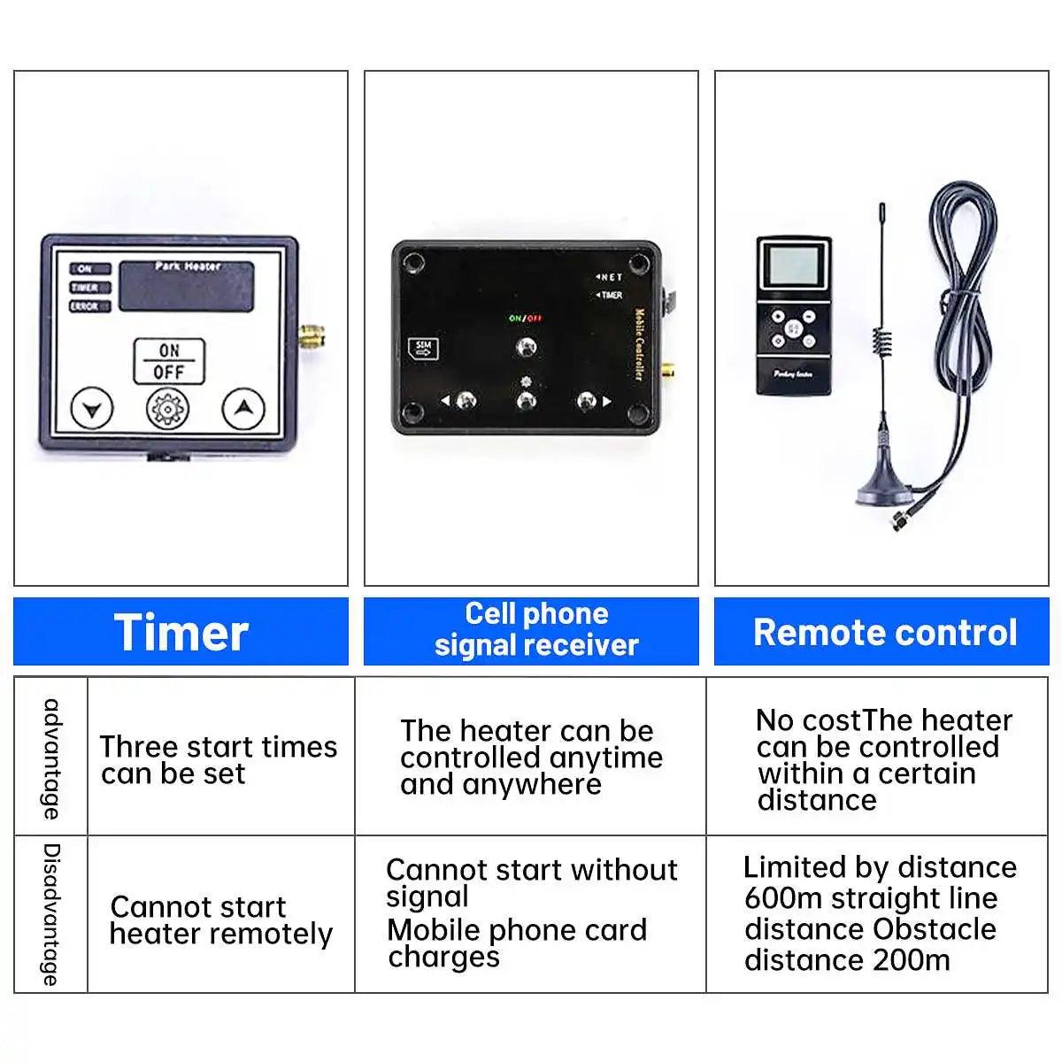 Hcalory 12V 5KW Gasoline Air Heater Water Plumbing With Wireless Remote Control LCD Monitor Diesel Gasoline Universal for Motor - Twinsupliers